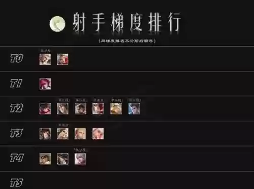 英雄联盟无限发育阵容搭配，英雄联盟无限发育的英雄插图1