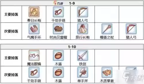 公主连接刷装备刷哪个图，公主连接装备掉率插图1