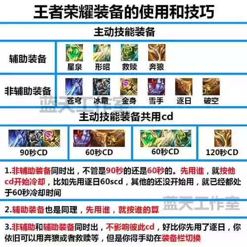 王者荣耀装备方案123,王者荣耀装备方案怎么恢复默认插图1 王者荣耀装备方案123,王者荣耀装备方案怎么恢复默认插图1