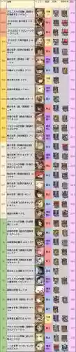 锁链战记所有武器出处，锁链战记人物实力排行插图