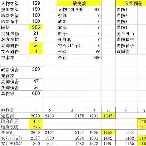 梦幻西游人物经验消耗,梦幻西游人物经验消耗表插图1 梦幻西游人物经验消耗,梦幻西游人物经验消耗表插图1
