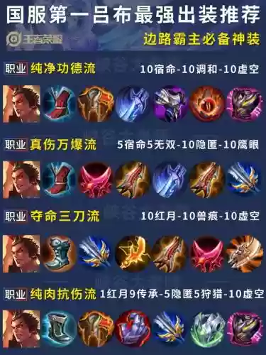 吕布第二个装备出什么，吕布二技能怎么用插图