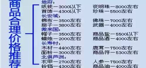 梦幻西游制作成本，梦幻西游制作成本价格表插图1