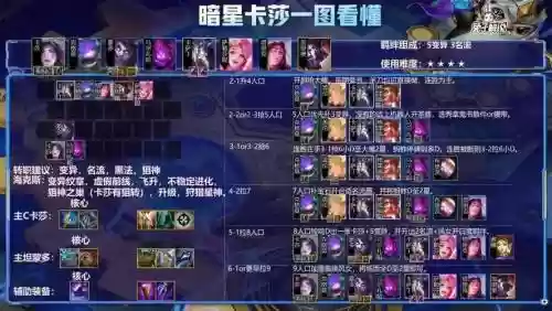 云顶之弈八暗星阵容搭配，lol云顶之弈暗星怎么合成插图1