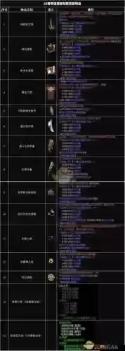 暗黑3制造装备，暗黑3装备配方怎么获得插图1