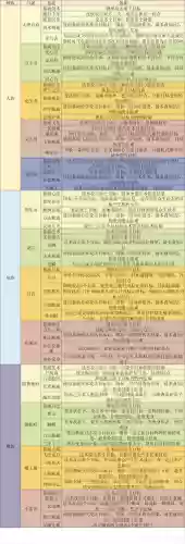 梦幻买个化生孩子攻略，梦幻新版化生孩子养成攻略插图
