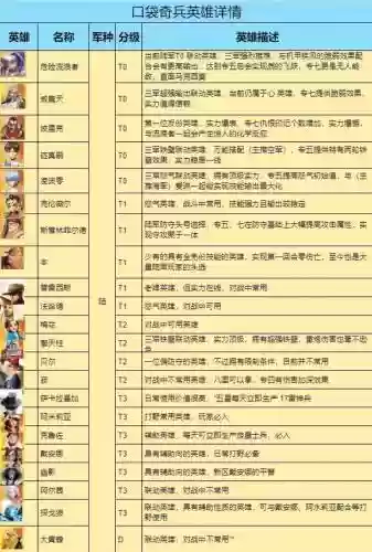 口袋奇兵前期将领搭配阵容，口袋奇兵 阵容插图