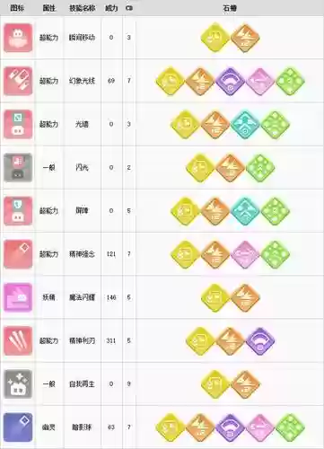宝可梦探险寻宝胡地什么技能，宝可梦大探胡地技能插图