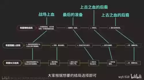 巫师3通关攻略，巫师3全程攻略插图