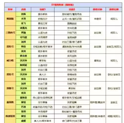 帝国转职阵容搭配推荐，帝国阵容怎么搭配插图1