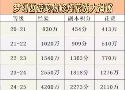 梦幻西游宠物修炼果多少钱一个，梦幻西游宝宝修炼果哪里有卖插图