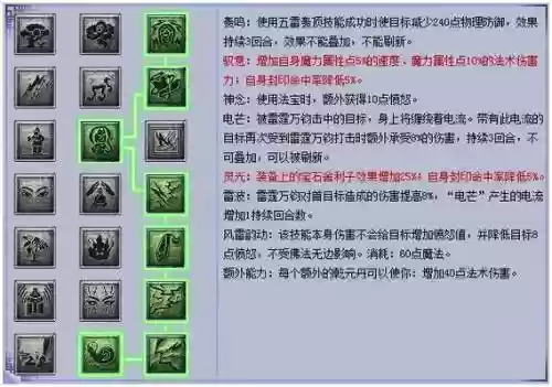 梦幻西游269敏天宫怎么加点，梦幻西游2敏天宫攻略插图1