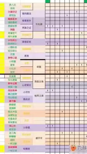 一起来捉妖猫眼睛部位双技能，一起来捉妖养猫配方插图
