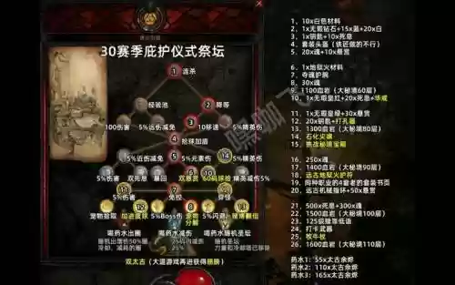 悲情法典攻略祭坛，悲情法典祈祷有什么用插图1