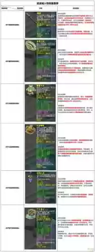 梦幻西游凌波城怎么看战意，梦幻西游凌波城每回合加多少战意插图