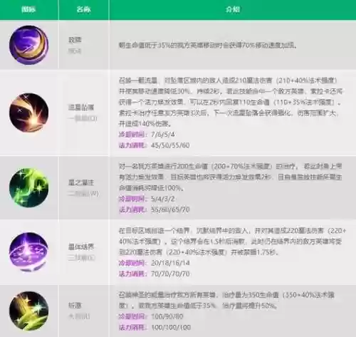 加奶妈技能的卡片，奶妈加成怎么算插图1