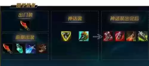 人马急速装备，人马极限速度出装插图