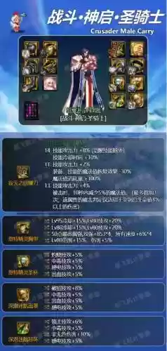 审判奶爸时装选是什么技能，2020dnf审判奶爸装备搭配插图