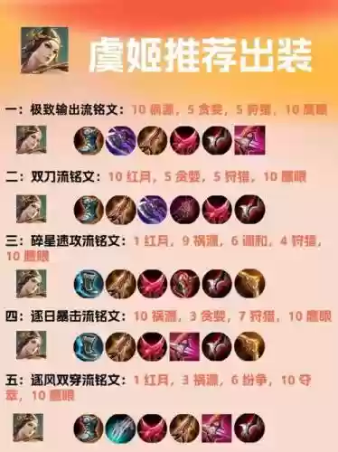 虞姬加攻速的的装备，虞姬攻速阈值提升表插图1