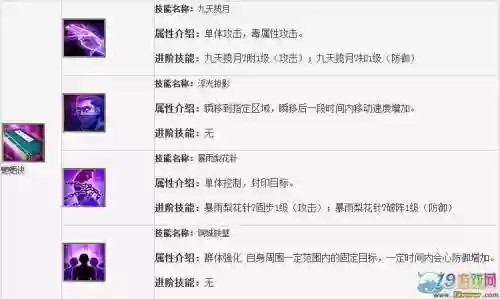 天龙八部唐门攻击技能，天龙八部唐门输出手法插图1
