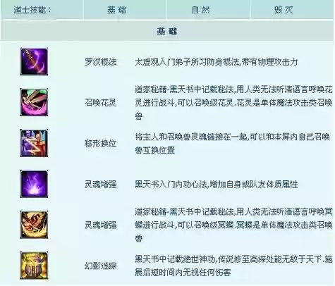 征途2s魔音技能点，征途2召唤师物攻还是魔攻插图1