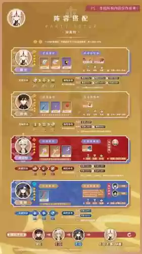 凝光阵容搭配前期，凝光阵容配置插图1