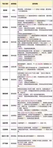 丐帮闪闪发光的技能，丐帮闪闪发光的技能有哪些插图