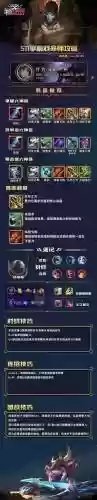 lol戏命师打团攻略，lol戏命师出装最厉害插图