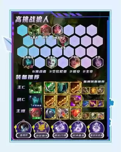 能打狼人的阵容搭配，能打狼人的阵容搭配插图