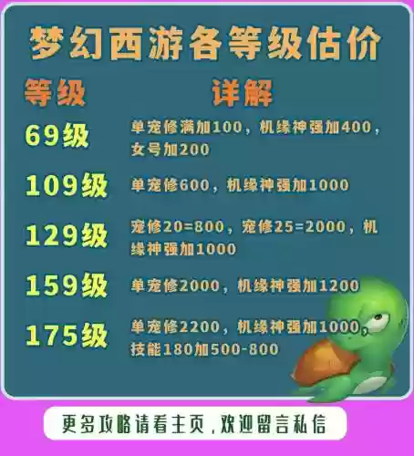 梦幻西游69满修攻略，梦幻西游69满修要多久插图1