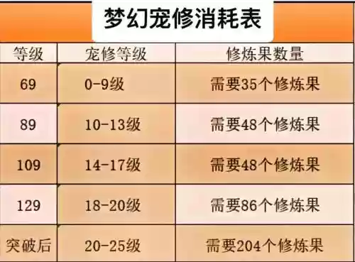 梦幻西游20-25宠物修,梦幻西游宠物修20到25插图1 梦幻西游20-25宠物修,梦幻西游宠物修20到25插图1