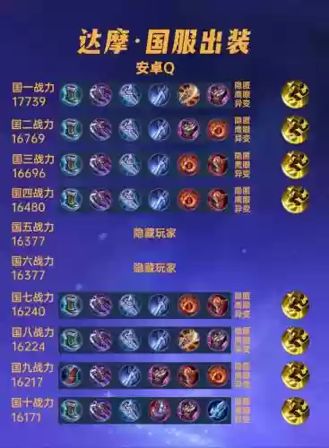 达摩搭配技能，达摩配装插图