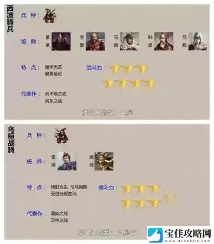 虎豹骑全身铁甲装备，虎豹骑必买兵种攻略插图