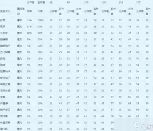 梦幻西游法术伤害高，梦幻法术伤害计算公式插图1