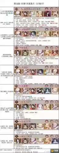 阴阳师太阴阵容搭配，阴阳师太阴有什么用插图1
