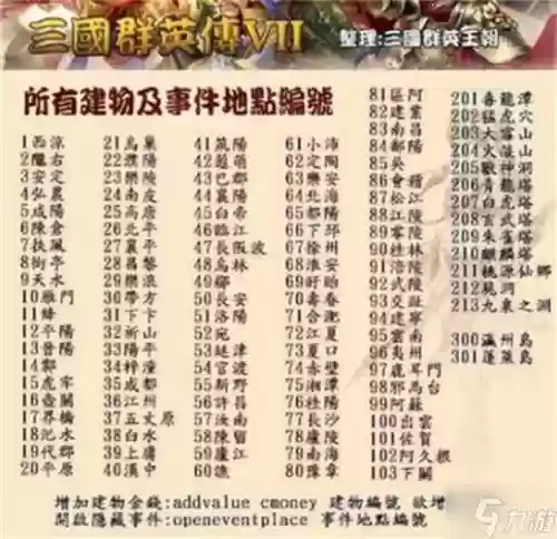 三国群英传7赚钱攻略，三国群英传7攻略心得插图