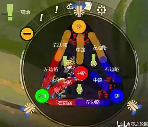 忍者村大战2自动加技能，忍者村大战2新手攻略插图1