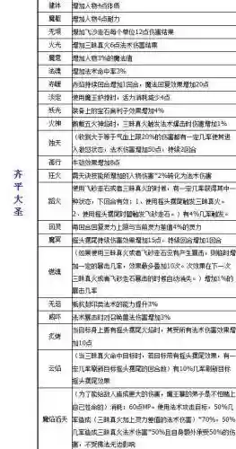 梦幻西游魔王回血，梦幻西游魔王技能介绍插图