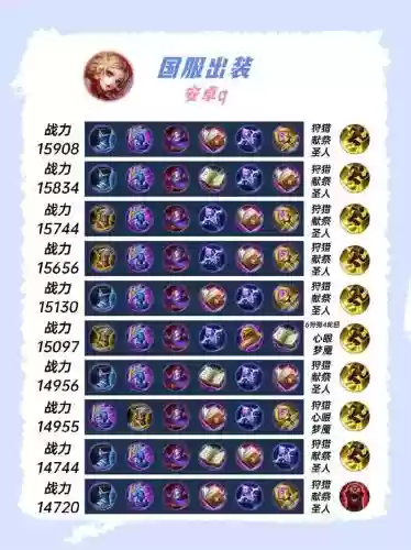 妲己的装备出得好慢，妲己的装备出得好慢怎么办插图1