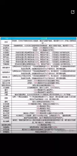 大话2免费版技能提炼，大话2免费版技能提炼怎么弄插图