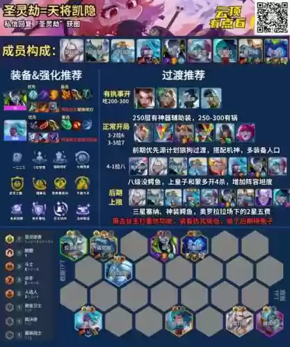 云顶之弈s4劫阵容搭配，云顶之奕s4劫阵容插图1