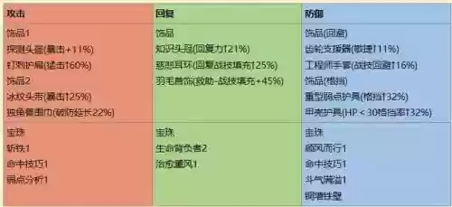 异刃技能连接，异刃连击怎么操作插图1