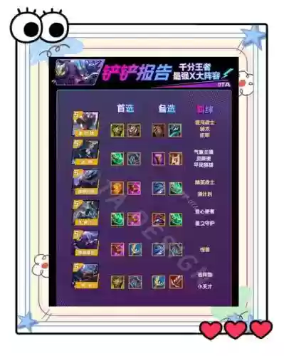 s8赛季新装备，s8lol装备一览图片插图