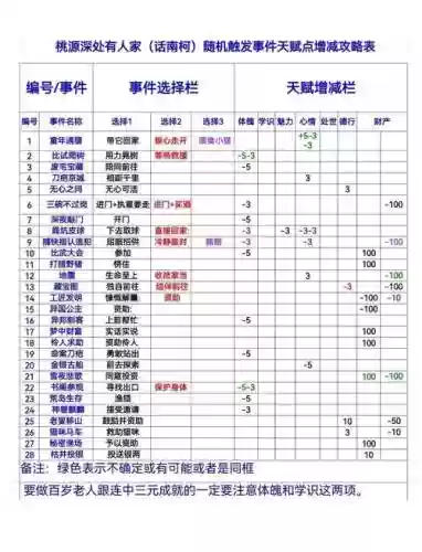 桃园行者都装什么技能，桃园技能搭配插图1