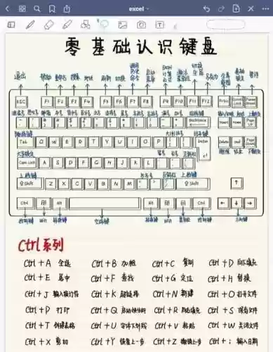 小键盘录入技能，小键盘录入比赛规则插图1