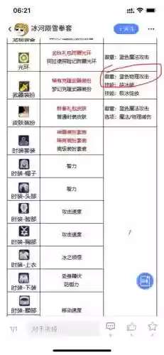 起源冰结师85史诗武器，起源冰轴插图1
