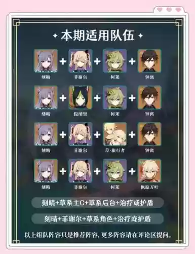 刻晴副c阵容搭配，原神刻晴副c最强队伍插图1