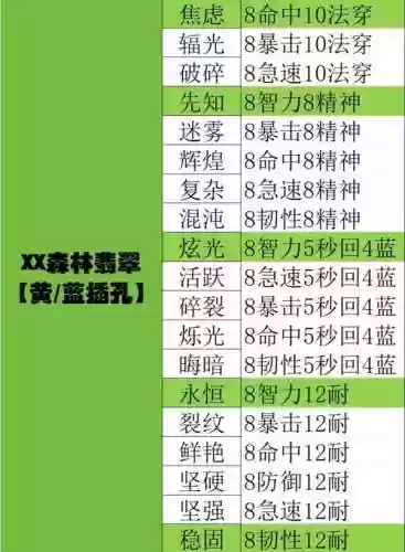 仙灵外传龙宫装备宝石，仙灵外传龙宫装备宝石攻略插图1
