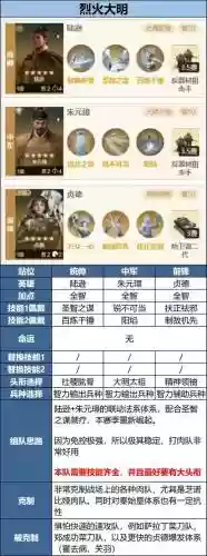 放置枭雄阵容搭配推荐，放置英雄哪些值得培养插图