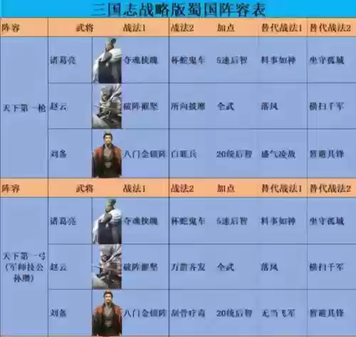 蜀国乱战阵容搭配，蜀乱插图